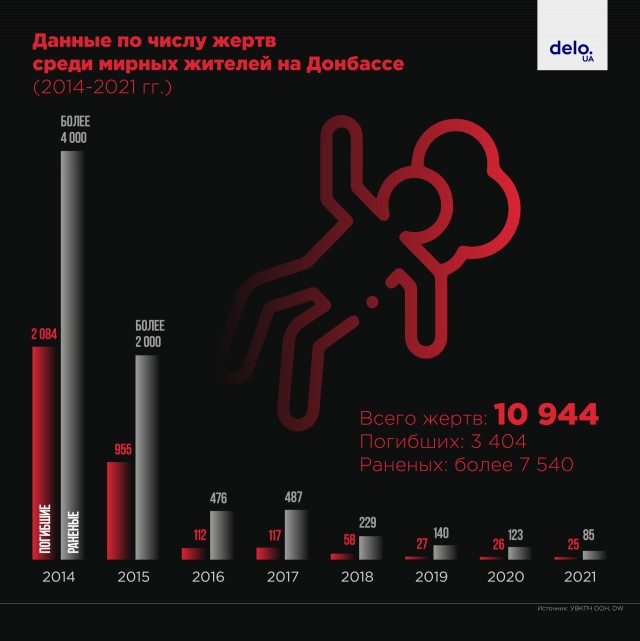 "Госпиталь"