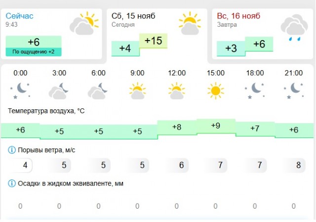 И чо сибиряки на погоду жалуются?