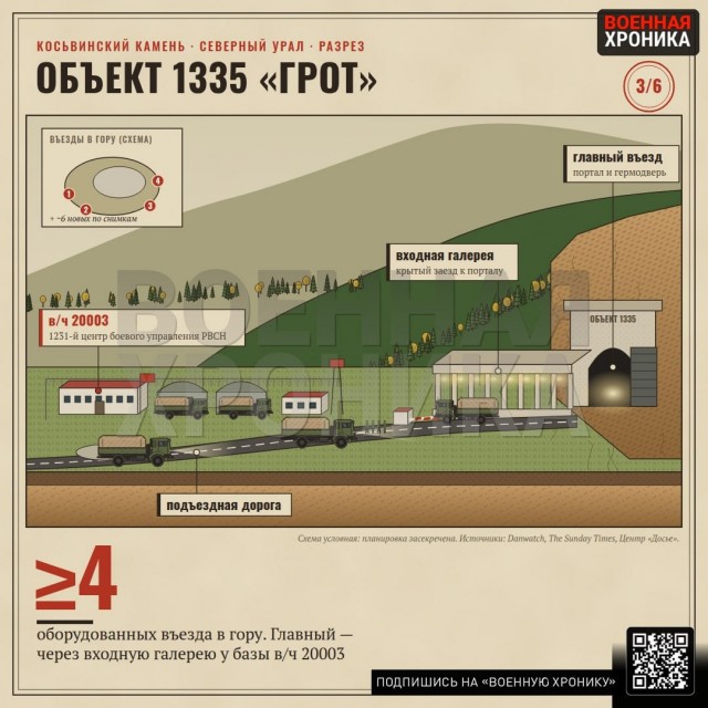 Объект который начали строить при СССР