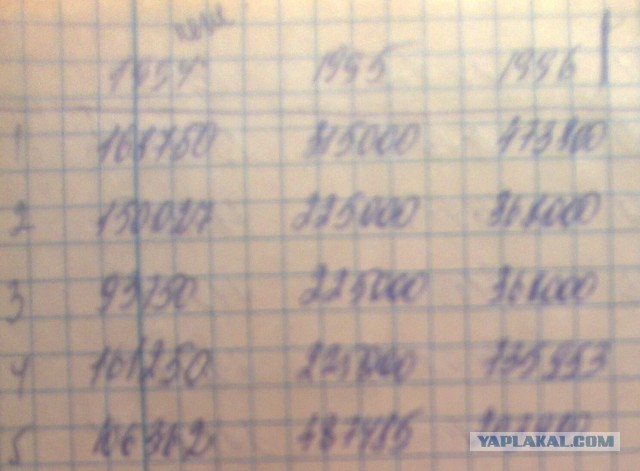 Дневник из 90х