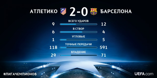 Champions League Сезон 2015/2016. Часть 2