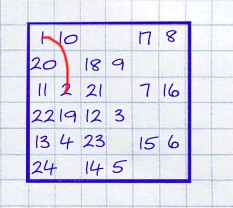 Игры из тетради в клетку