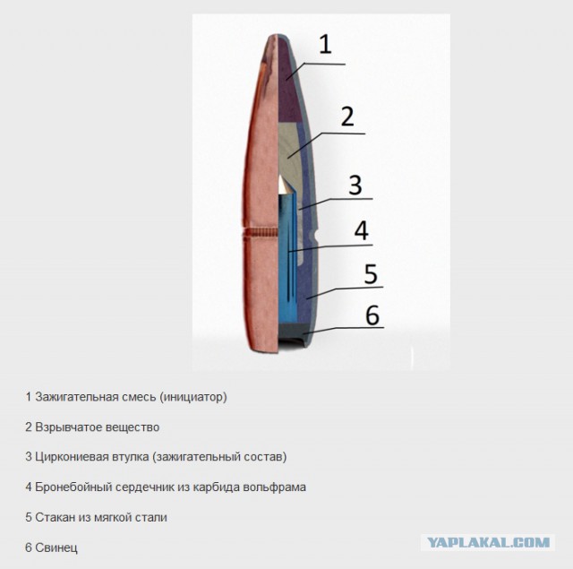 Тест бронежилета "Сапфир" ополчением ДНР