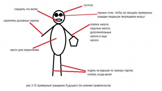 Юмористическо-саркастическая подборка материалов об обстановке в Мире