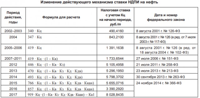 Почему в России резко выросли цены на бензин на пальцах