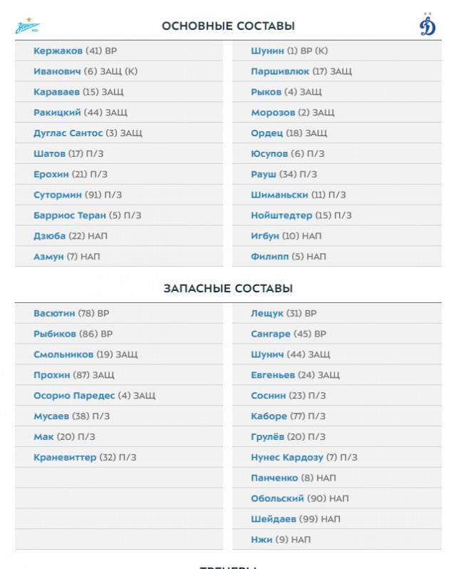Чемпионат России по футболу 2019-2020. Часть V.
