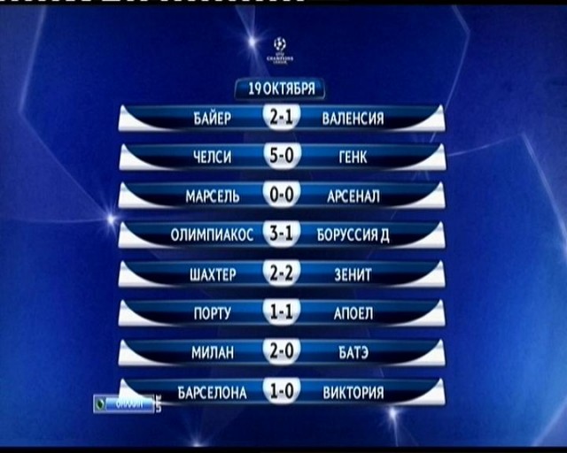 League Champions Сезон 2011/2012