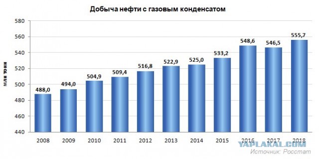 Станем ли мы жить богаче, если не будет Путина?