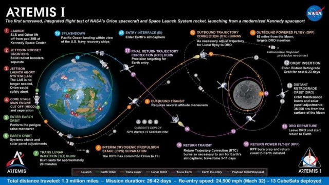 NASA запускает проект Артемида