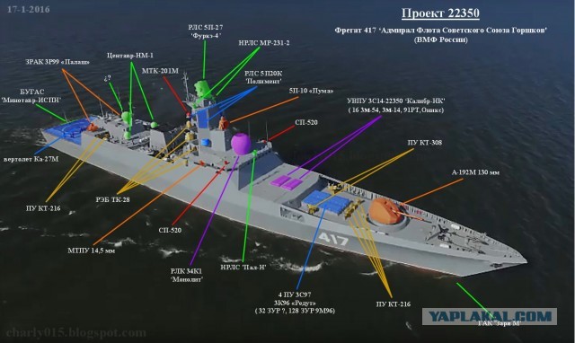 Церемония спуска на воду фрегата «Адмирал Головко» проекта 22350