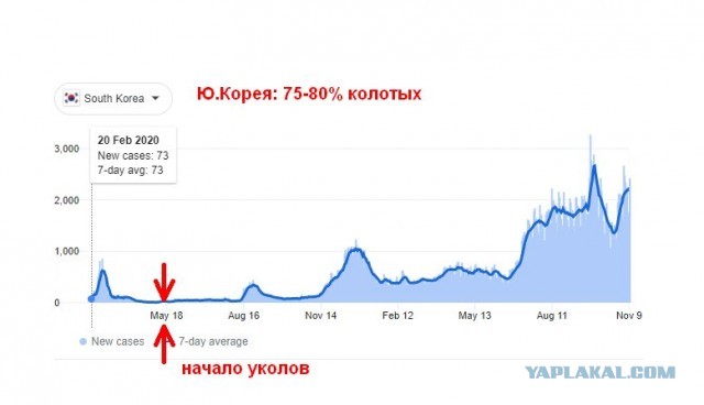 Зомби-апокалипсис 2022