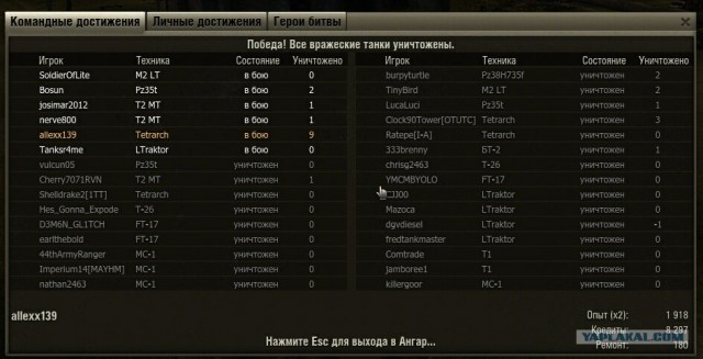 World of tanks