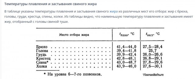 САЛО - рецепты приготовления