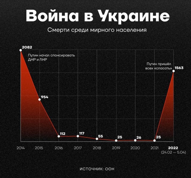 В Харькове и Киеве сообщили о ракетных ударах