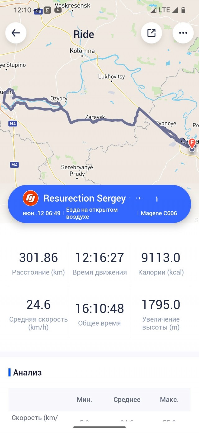 Велосплав. Жара