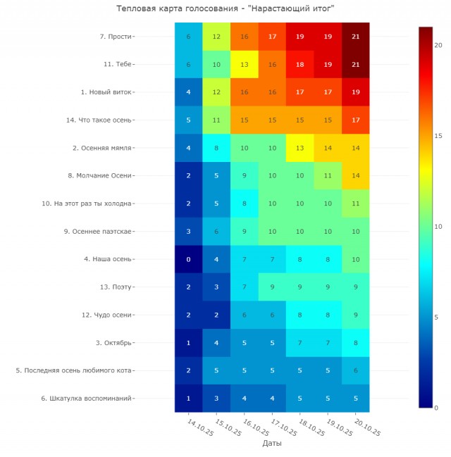 В последнюю осень. Читаем стихи