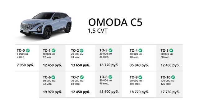 Друг купил 10-летний Lexus, а я - новую Omoda. Уже через год поняли, кто сглупил с выбором