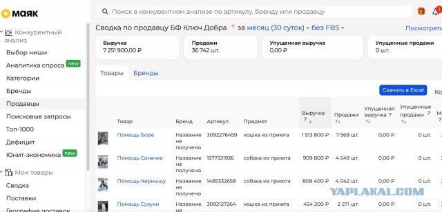 Как легко зарабатывать на Озоне