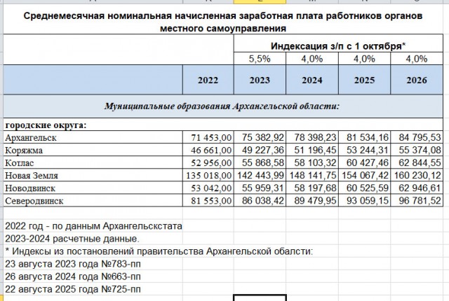 Госдума поддержала усиление контроля за тарифами ЖКХ в России