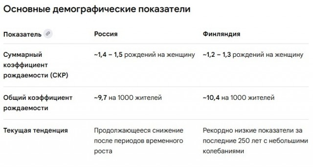 Путин призвал всех россиян объединиться для поднятия демографии