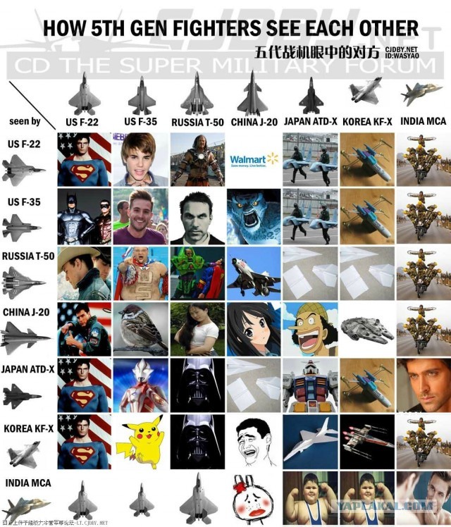 Кто же король неба? F-35 или T-50?