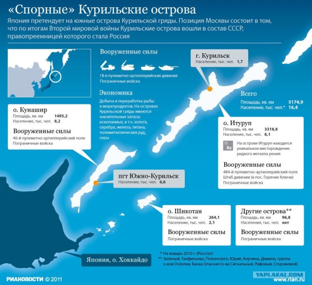 Война их ничему не научила