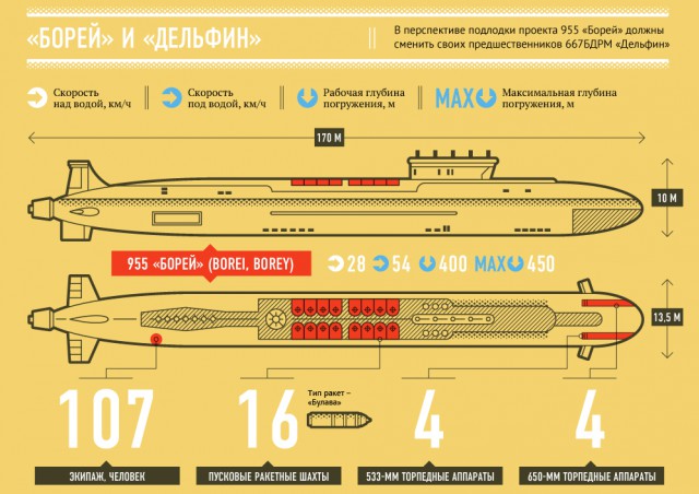 Атомная подводная лодка "Владимир Мономах"