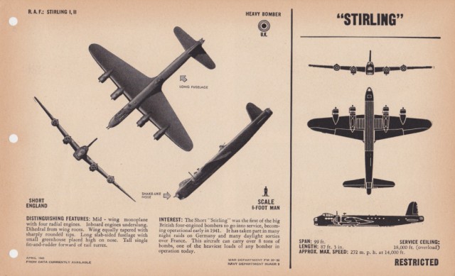 Силуэты самолетов Второй Мировой