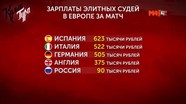 Футбол Чемпионат России 2016-17. Кубок России,РФПЛ,ФНЛ. Часть V