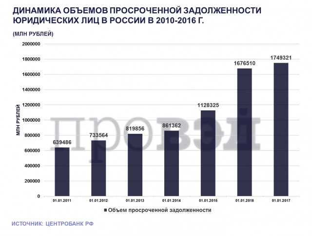 Малый бизнес потихоньку съедают?