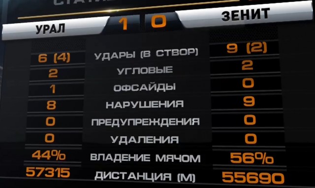 Футбол. Чемпионат России 2017-2018 часть 4