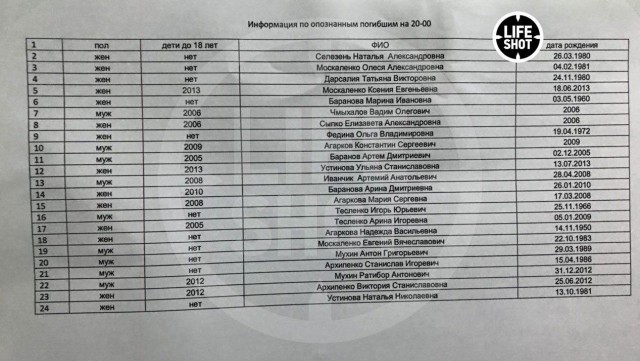 Дмитрий Песков объяснил отсутствие новостей о пожаре в Кемерово на российских федеральных телеканалах