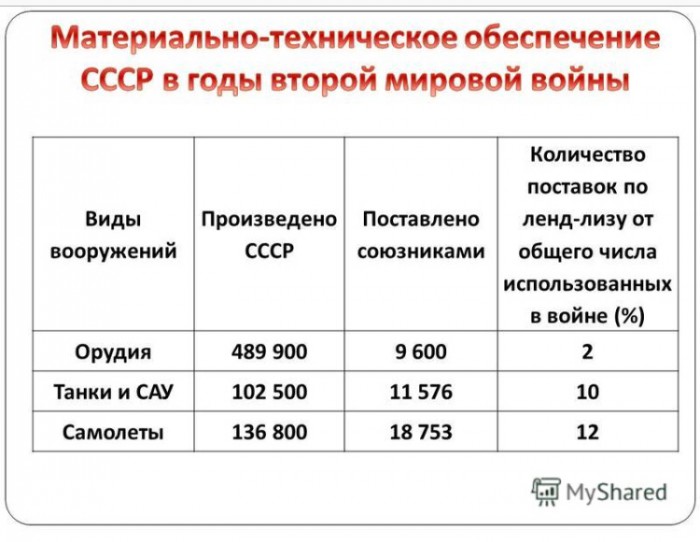 Самое глупое учение армии США, унесшее жизни 749 солдат