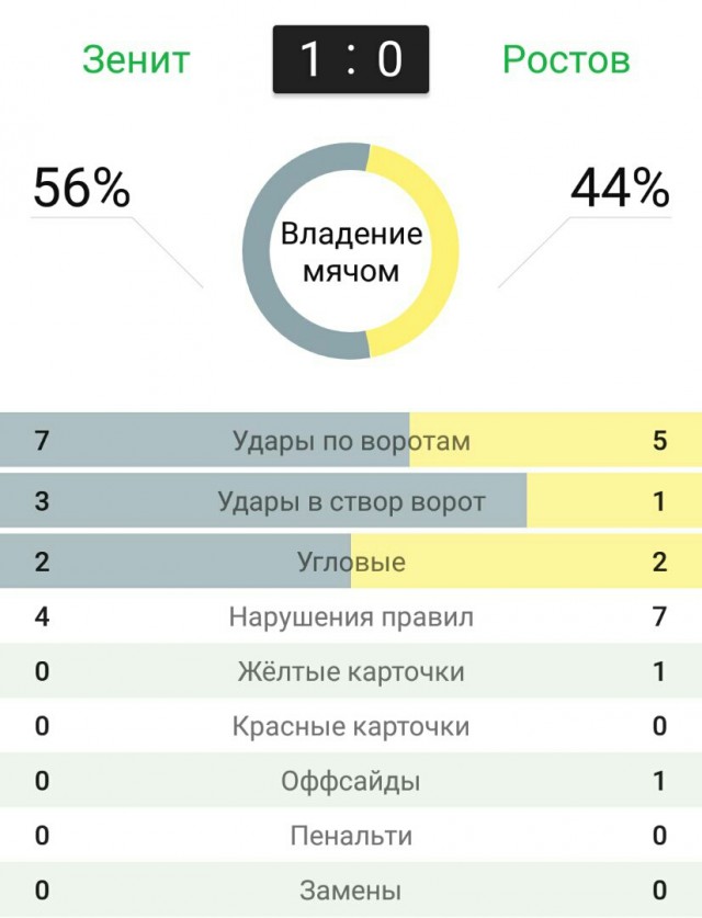 РПЛ 2018-2019(часть V)