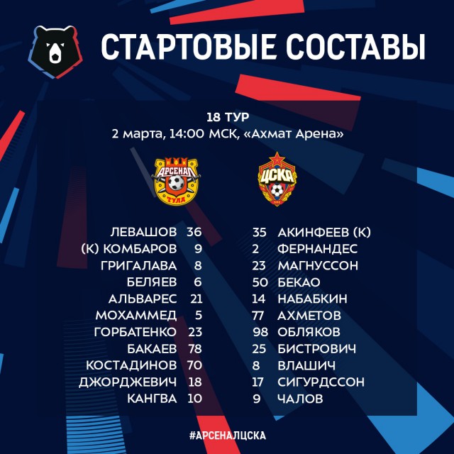 Чемпионат России по футболу 2018-2019 (частьVII)
