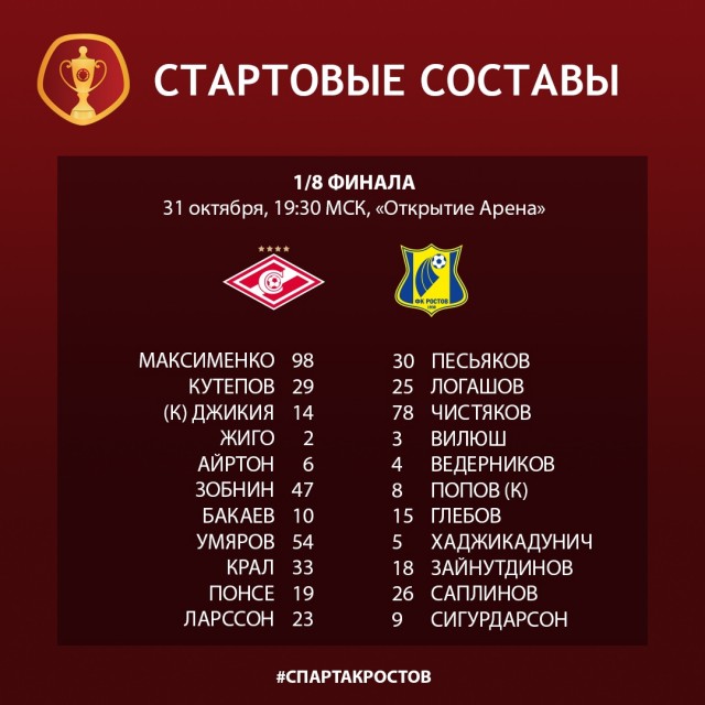 Чемпионат России по фуболу 2019-2020. Часть 4.