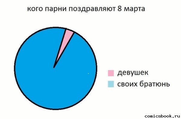С 8 марта вас, женщины и девушки =)