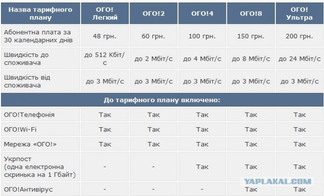 А у вас дорогой интернет?