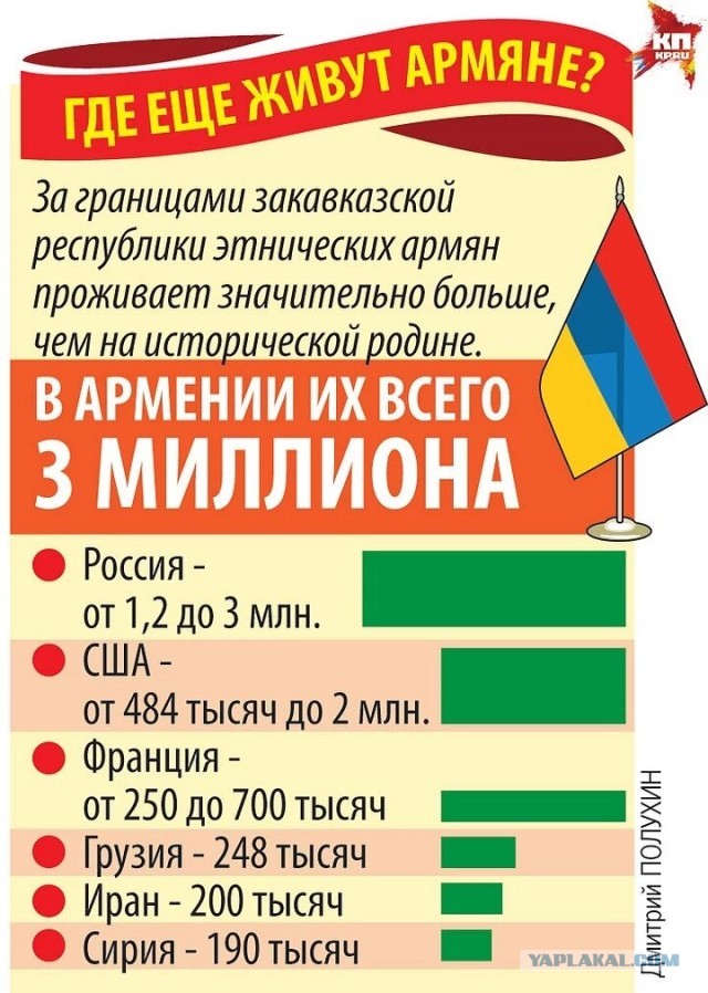 Армения может обратиться за военной помощью к России