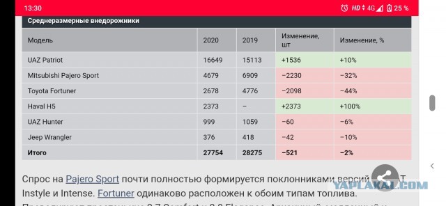 Продолжение про "Патриот"