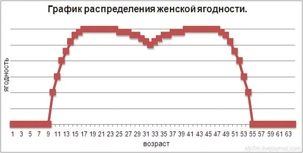 И снова "офисный попкорн"ю Выпуск 4