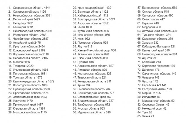 Пандемия. Коронавирус. Россия и мир. Часть 30.