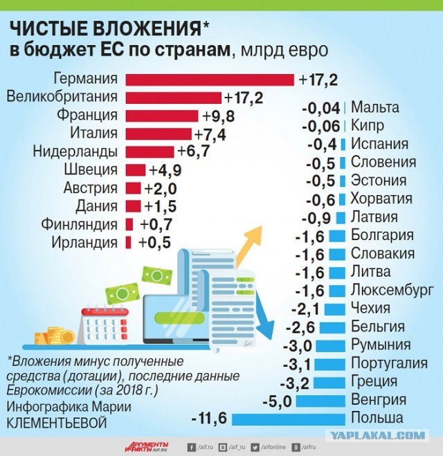 Варшава высылает 40 российских дипломатов, обвиненных в шпионаже