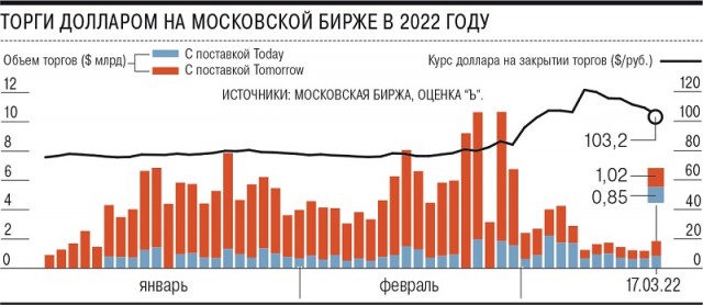 ⚡️Путин поручил дать директиву Газпрому по переводу контрактов в рубли
