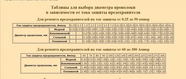 Сравнение разных розеток СССР