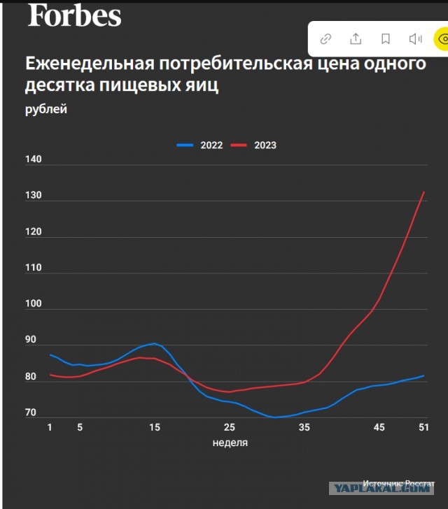 Почему же на самом деле дорожали яйца?