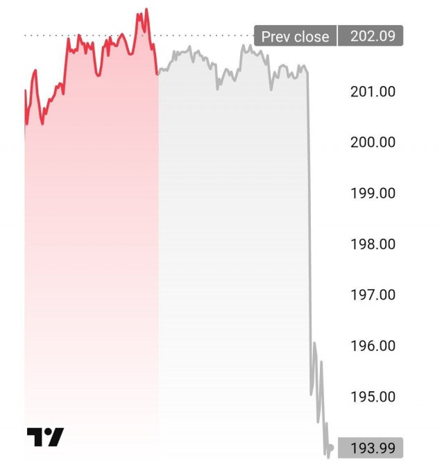 iPhone может сильно подорожать ⚡️⚡️⚡️