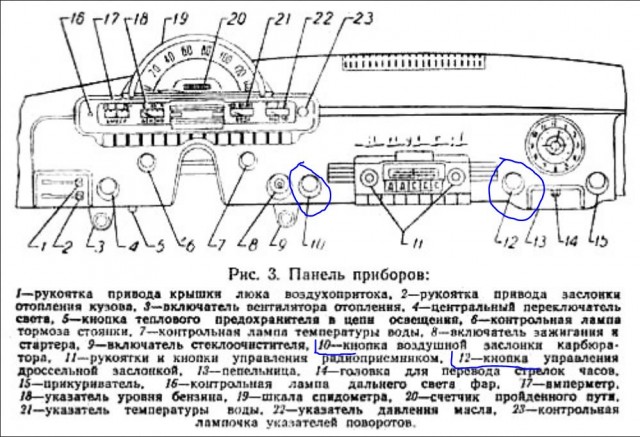 Фишки Газ-21