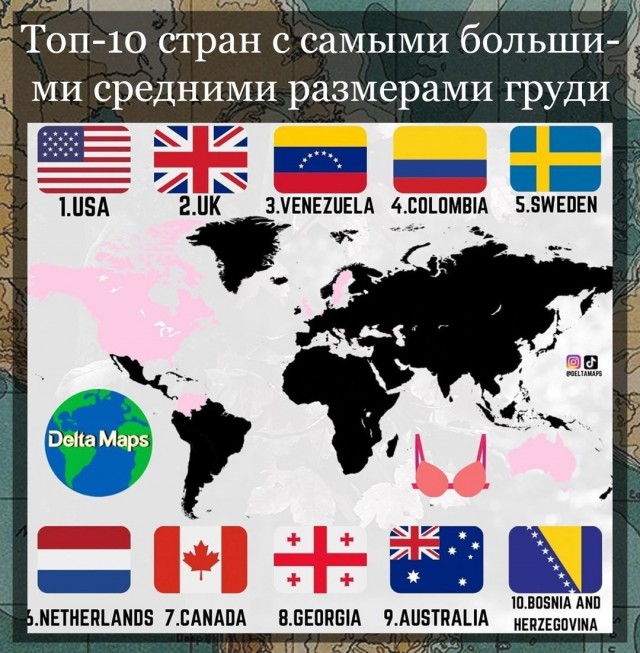 Ещё немного бесполезной инфографики