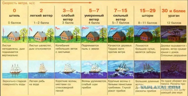 Не стоит полагаться на иллюзорную защиту зонта